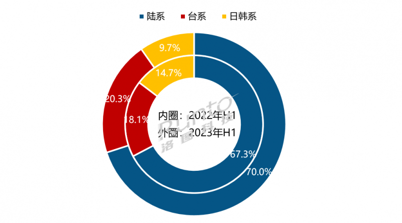 中国电视整机市场平均尺寸已突破 60 英寸