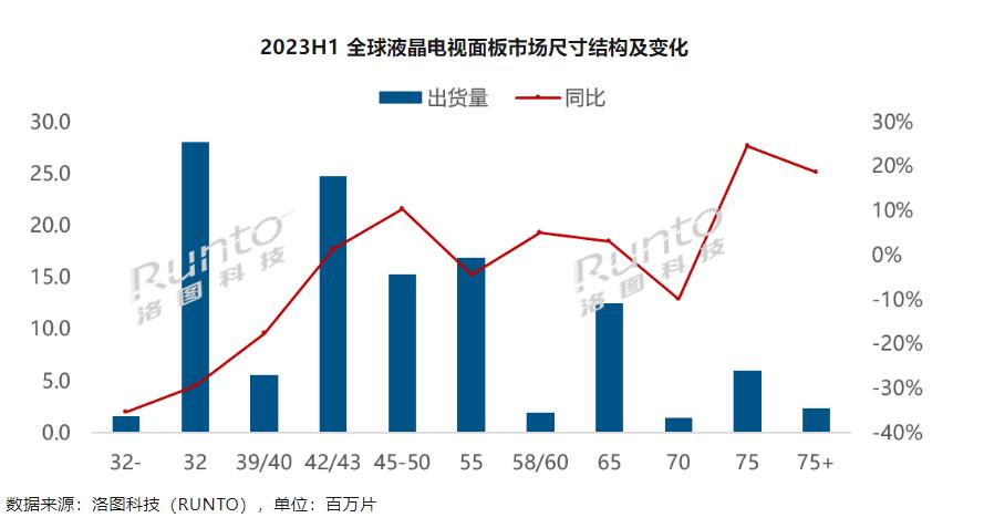 中国市场彩电平均尺寸首次破60英寸，这释放了啥信号？-视听圈