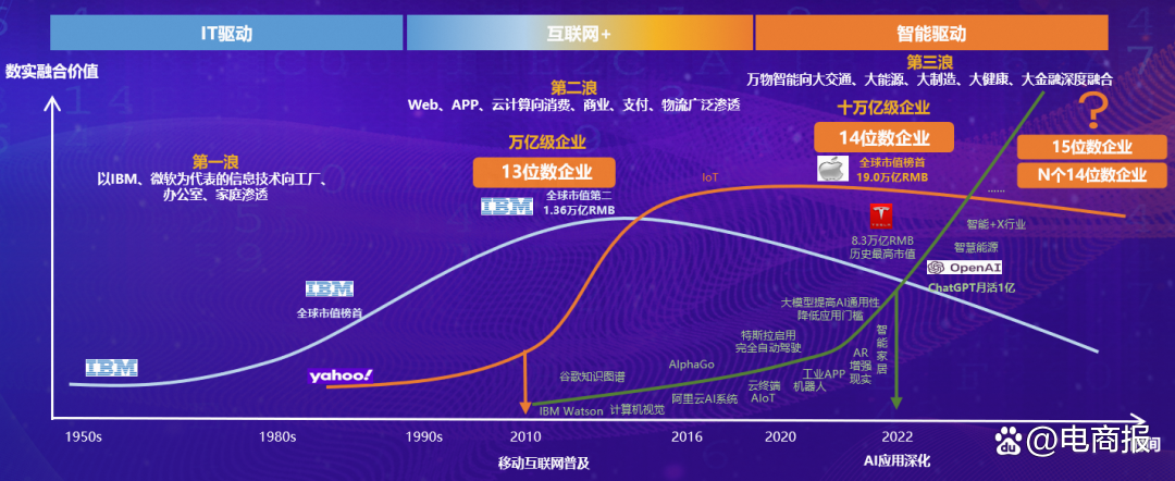 刘强东推动京东，技术投入超过1000亿元