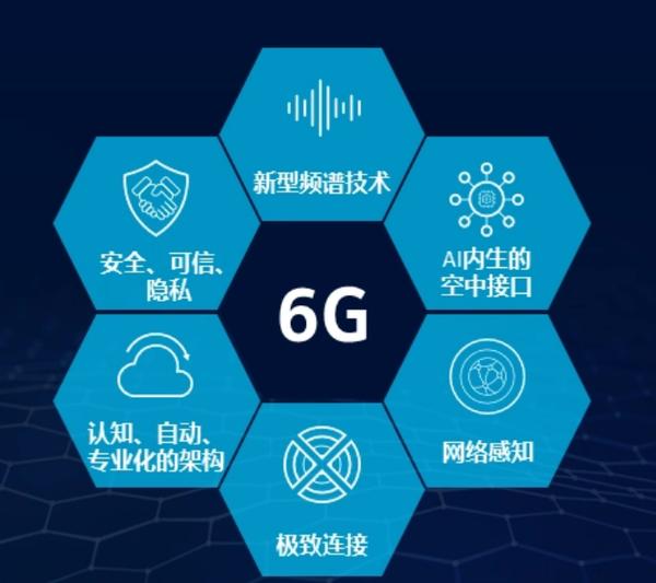 诺基亚在印度研发中心开设6G实验室 6G时代即将来临？