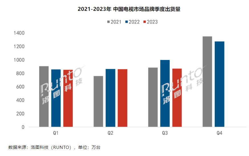 国内彩电“第一”又出现了“平局”！这背后有啥“玄机”？