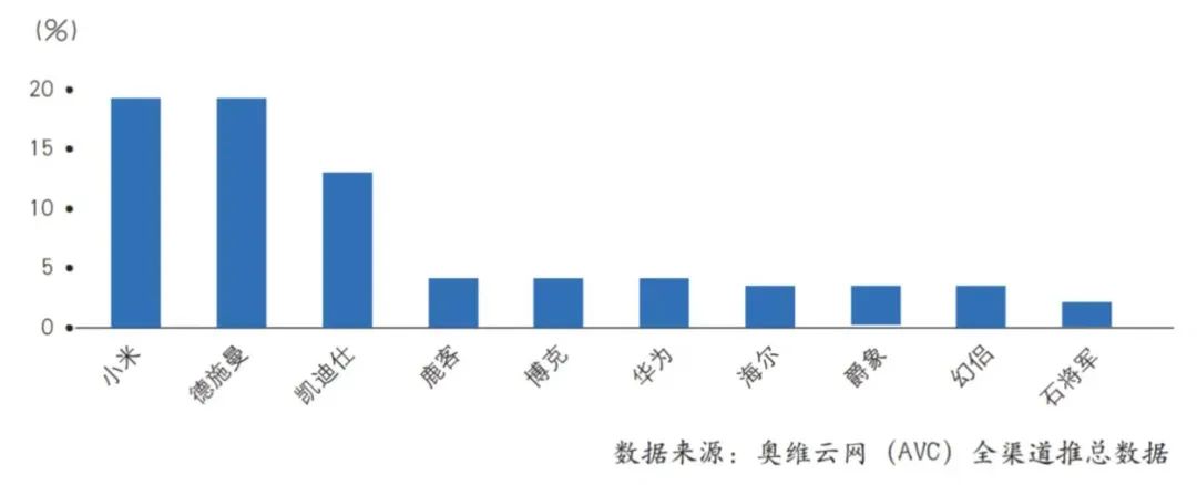 门锁排行_2022-2023十大入户门&智能门锁优选品牌