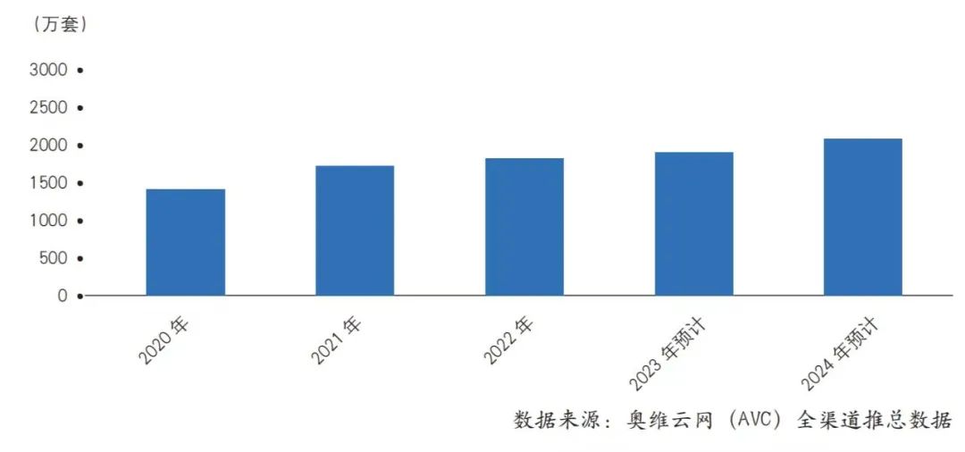 博鱼官网蓄势充分智能门锁行业静待爆发(图2)