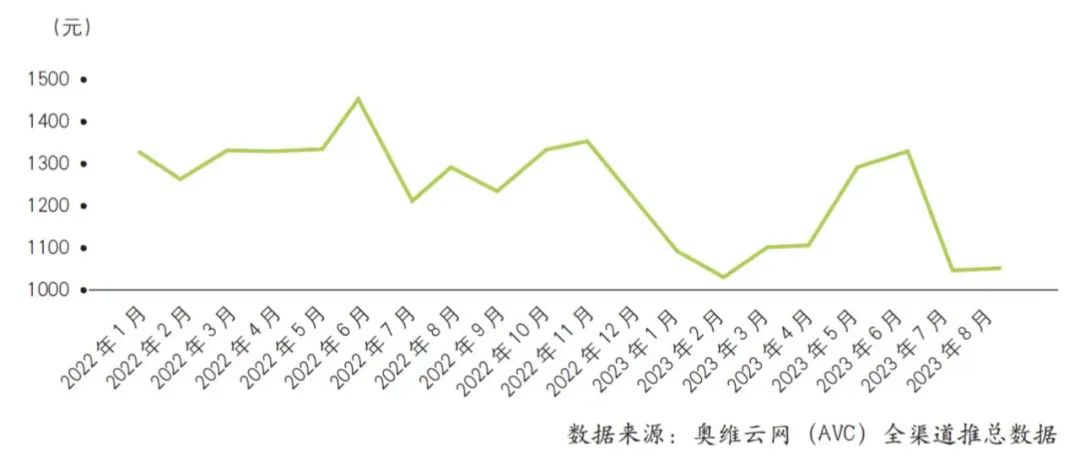 博鱼官网蓄势充分智能门锁行业静待爆发(图3)