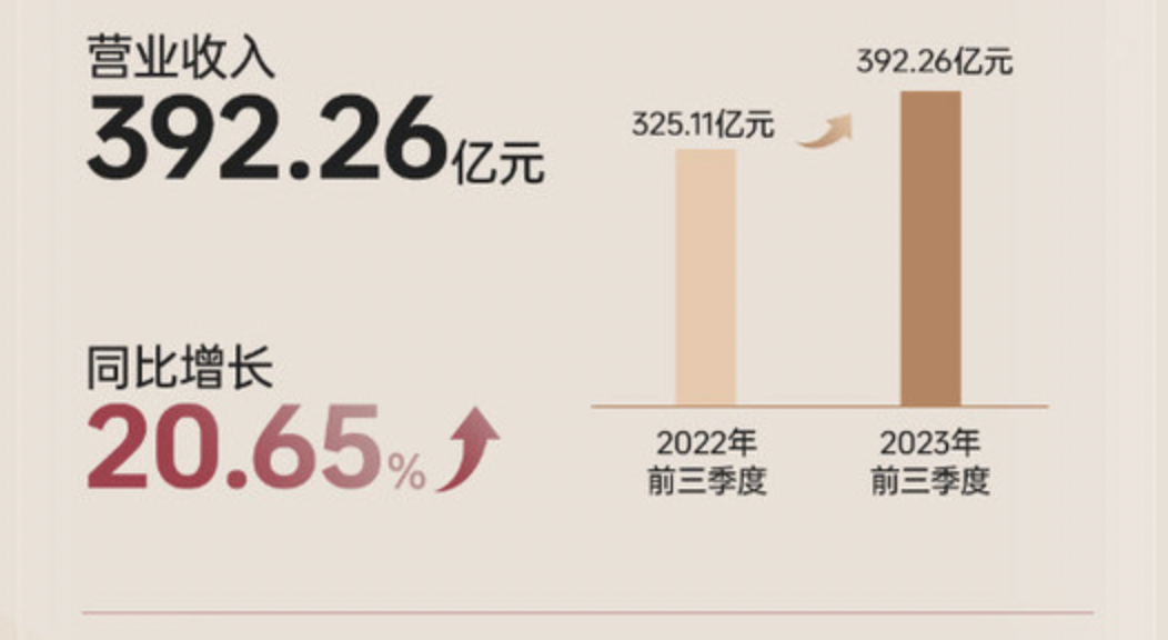 海信视像：三季度归母净利润同比增长47.08% 高端产品持续放量