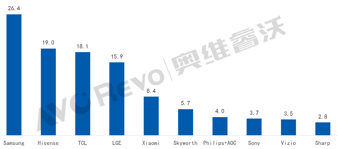 中国彩电：目标不止是做大，下一步还要“做强”-视听圈