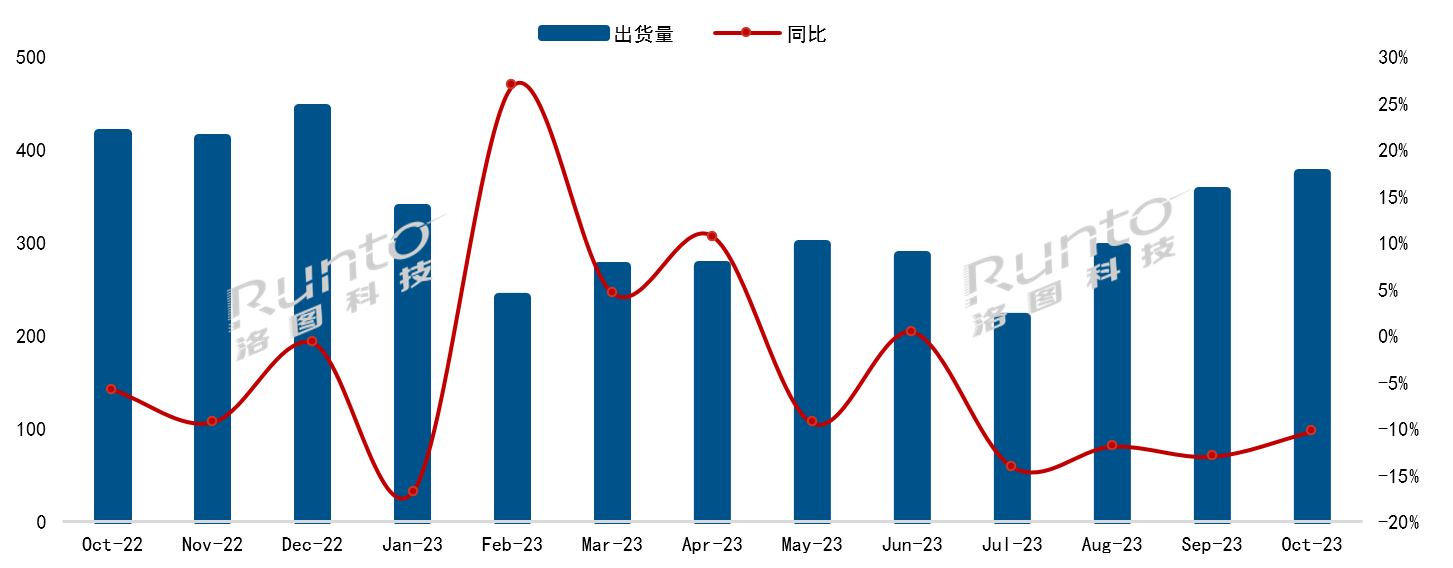 10月国内彩电市场报告出炉：小米第三