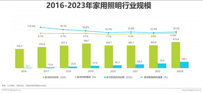 从“单品”到“场景”，智能家居亟需打破生态割裂