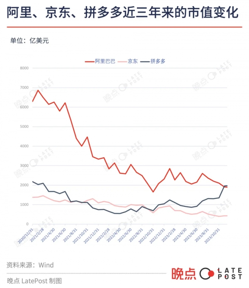 刘强东回归一年，京东现在怎么样了?