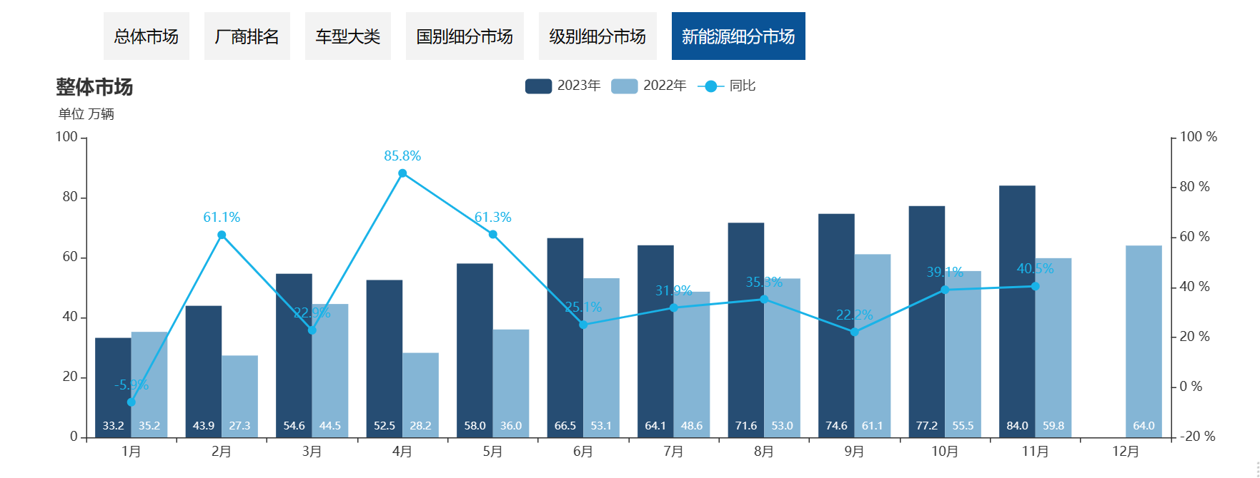 2023造车新势力：销量正增长，多数没有完成年度挑战目标