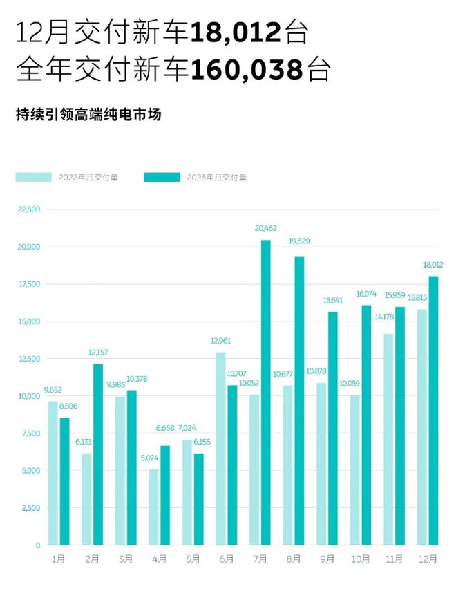 蔚来的2024.李斌内部信给出的一道解法