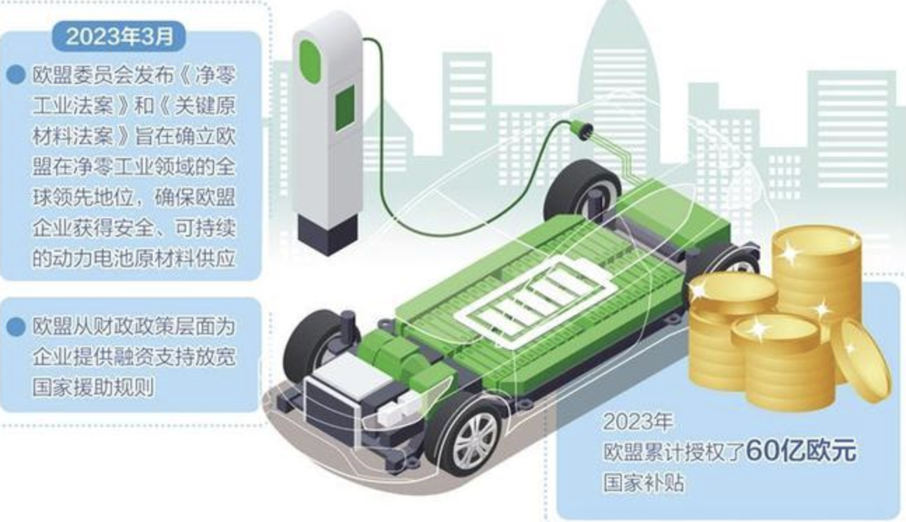 美国政策冲击欧洲电动汽车产业链