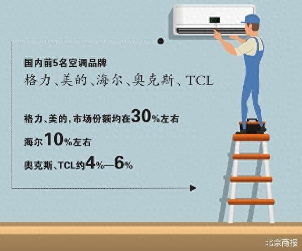 飞利浦空调包修现“疑云”