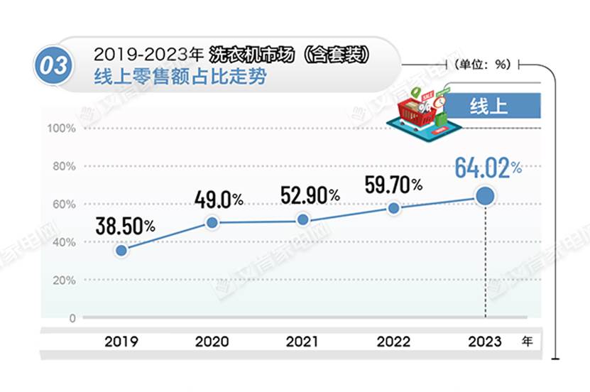 图表

描述已自动生成