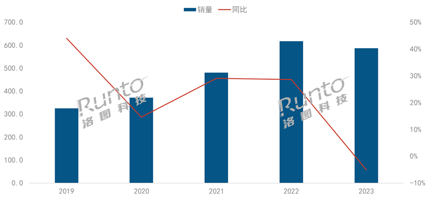 负增长不是大问题，2023年智能投影行业有个“事实”更“可怕”-视听圈