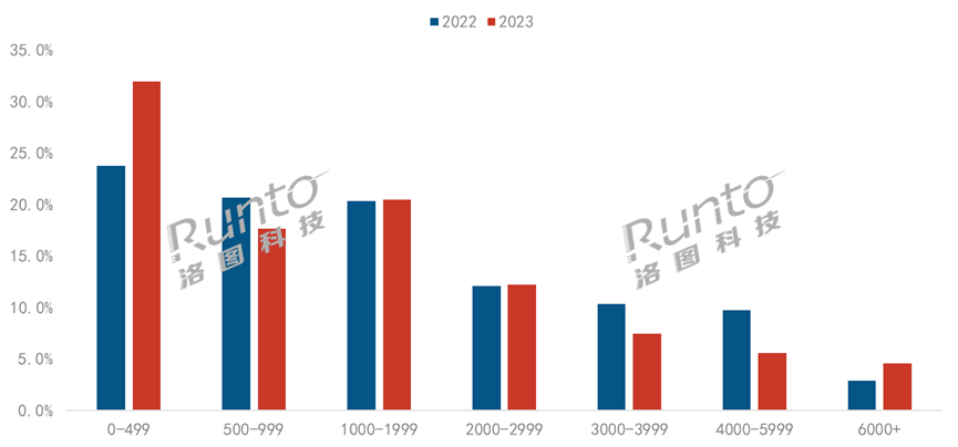 最高上万元，为何行业“头牌”们选择把智能投影“做贵”？-视听圈