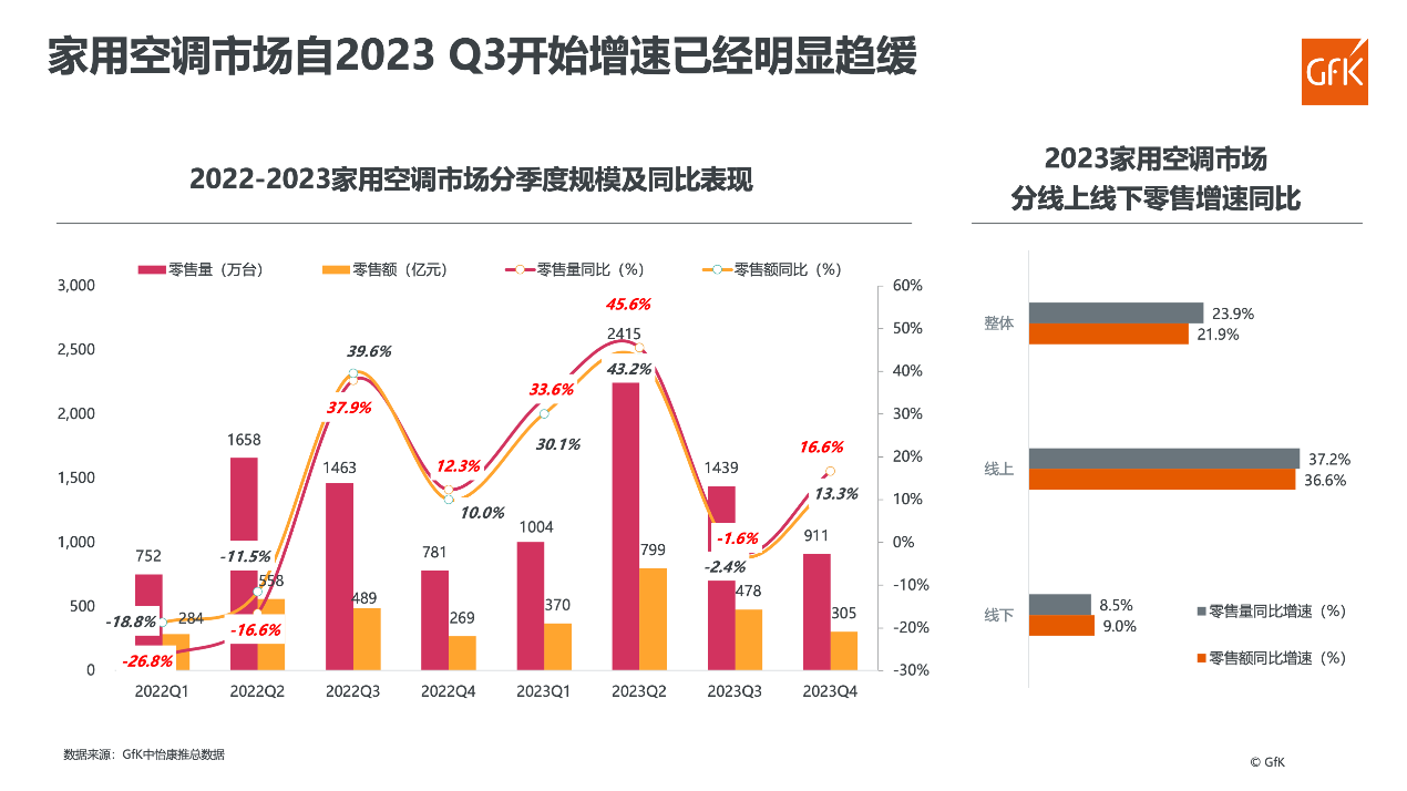 一年盈利近290亿元，这个空调巨头凭啥这么“牛”？