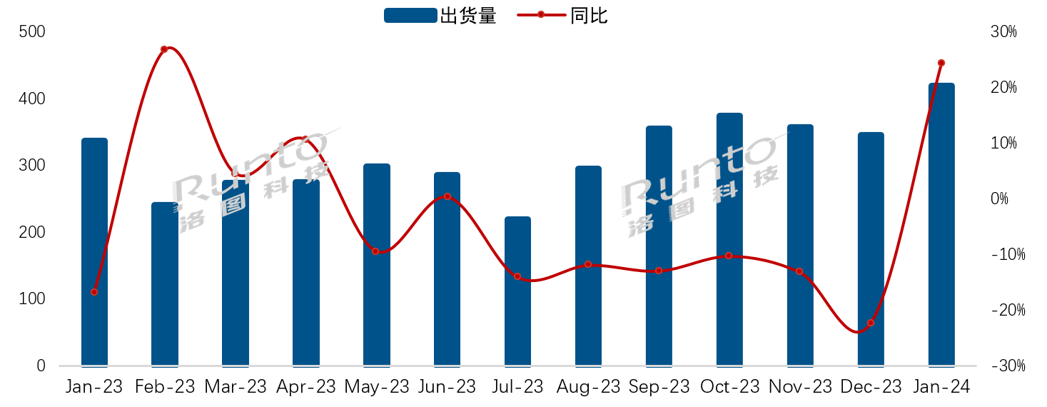 开年第一月：国内彩电终于迎来“回暖”，小米重回第一-视听圈