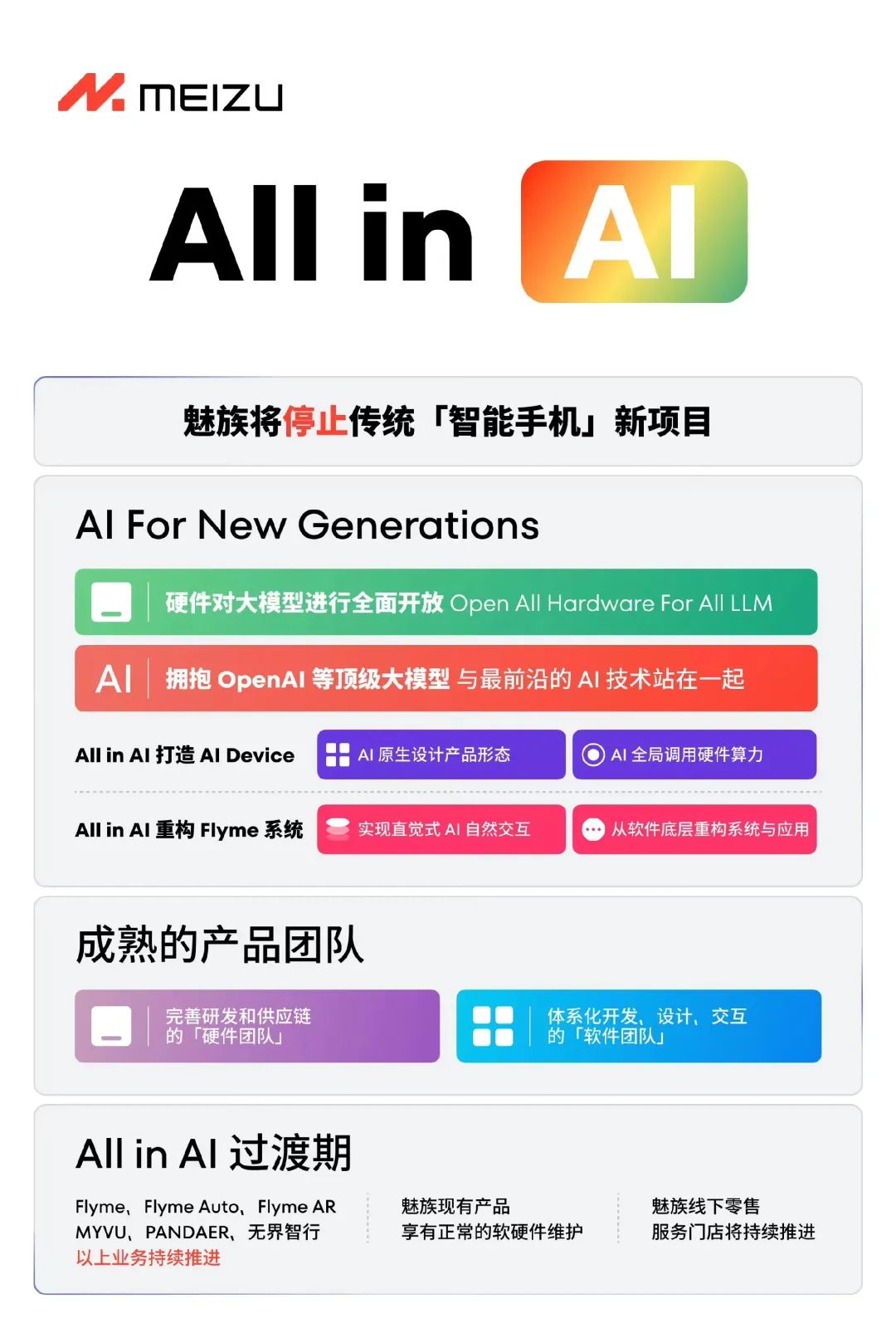 All in AI后，AI手机成了2024年的关键词？