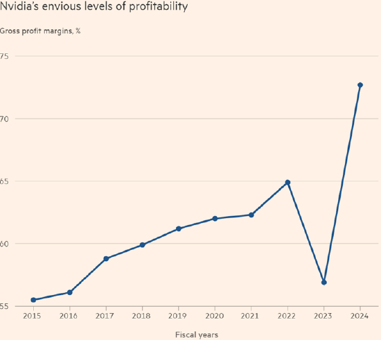 英伟达的毛利率走势
