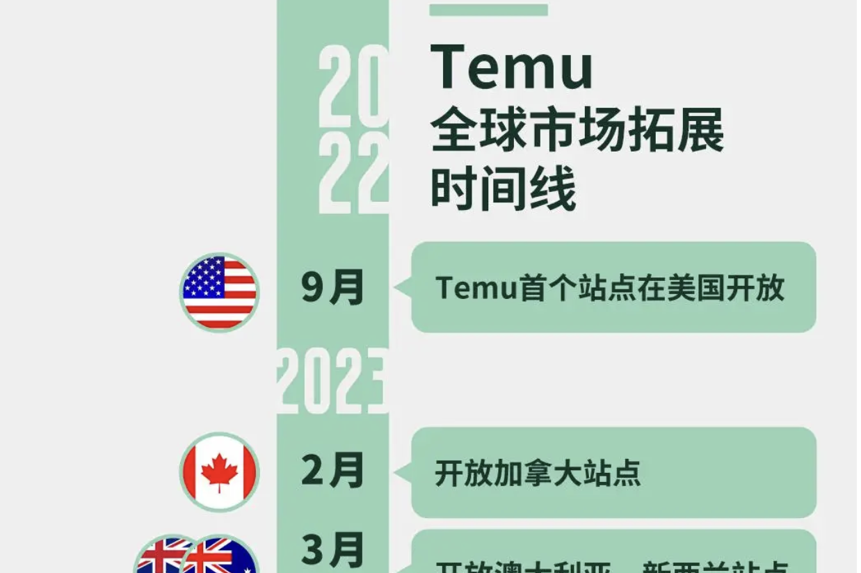 Temu的面孔与拼多多之心 