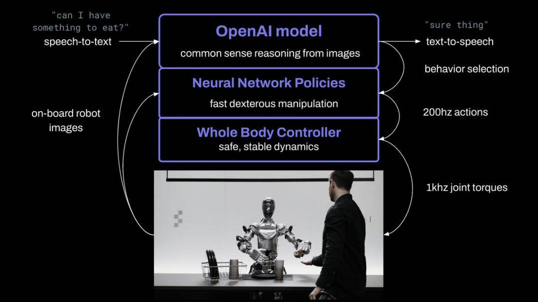 OpenAI没有放弃的机器人梦想 