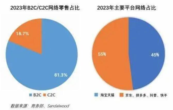 吴泳铭废止张勇旧政，阿里重新拥抱变化