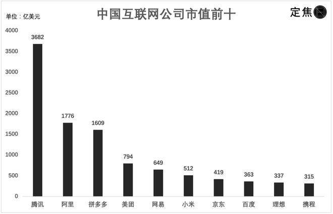 互联网大厂这一年：降本、赚钱、座次重排 