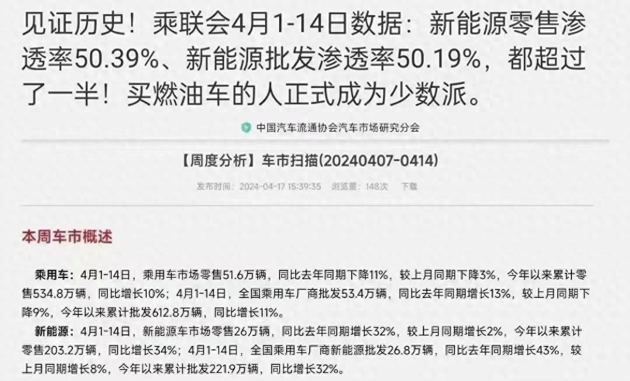 新能源渗透率突破50%背后，新能源取代燃油车已成定局