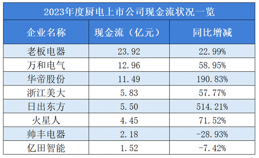 表格

描述已自动生成