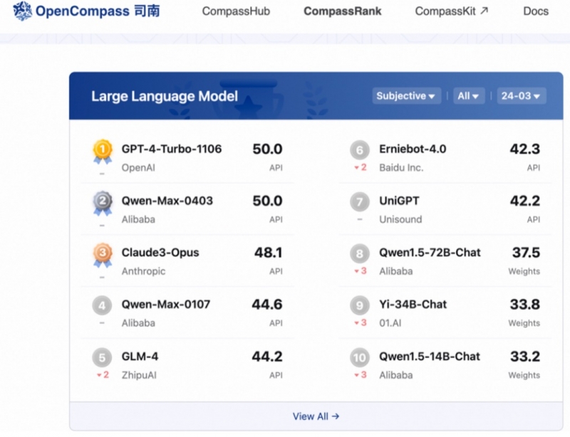 阿里云正式发布通义千问2.5，性能全面赶超GPT-4