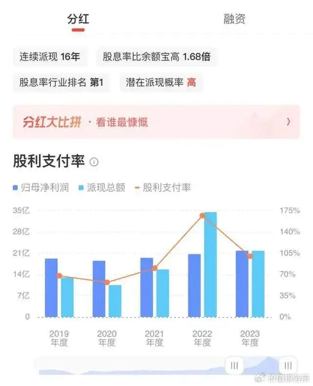 走势吊打格力电器，苏泊尔，股息率和ROE高到变态