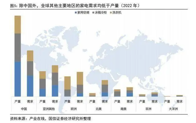 比球赛更激烈的，是中国家电品牌加速C位出海