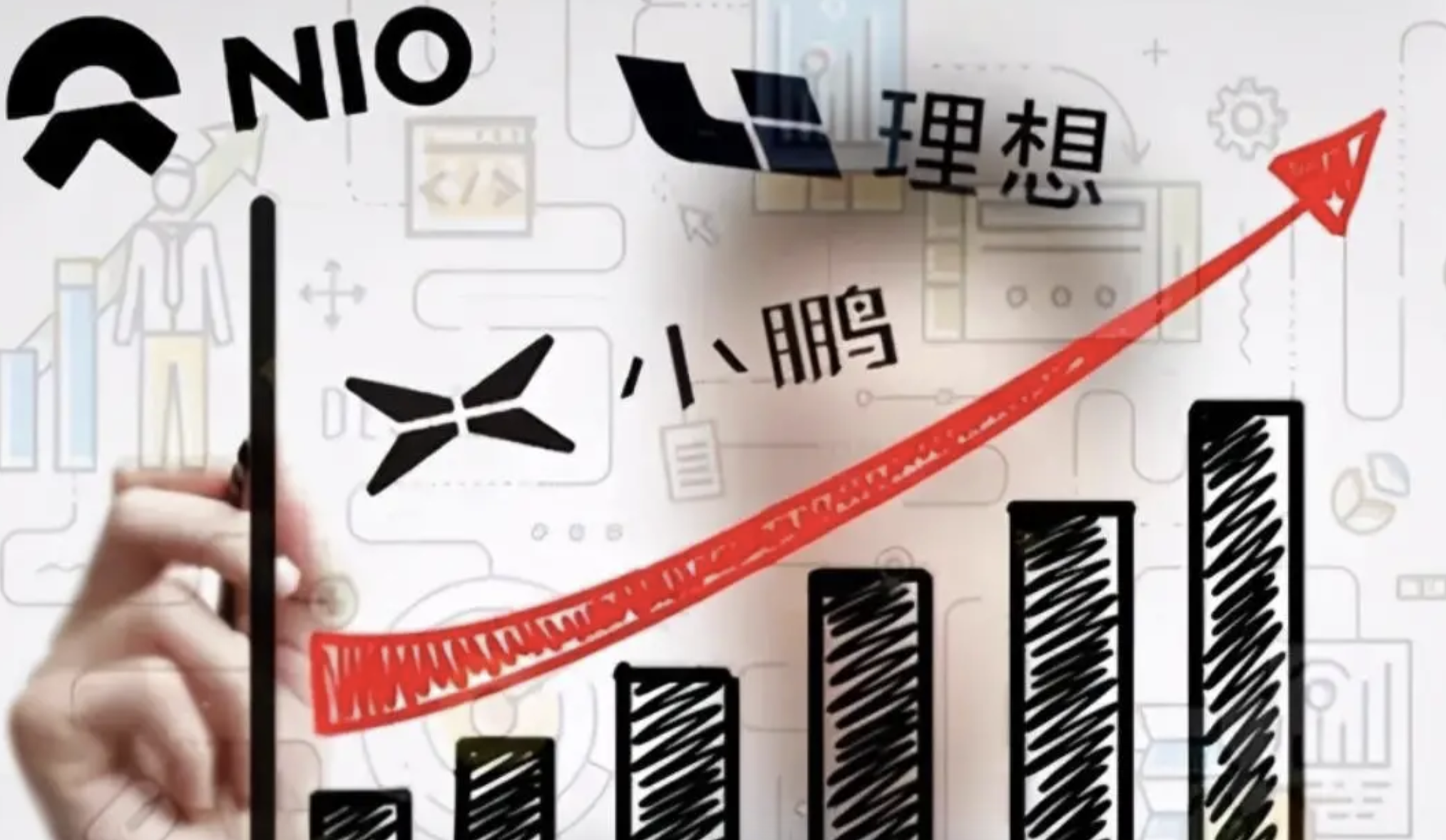 “蔚小理”时代的落幕，从小鹏开始？小米销量已超小鹏