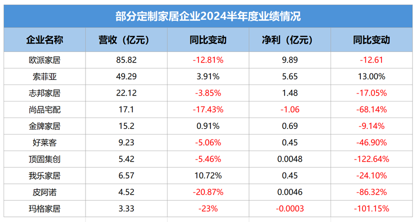 表格

描述已自动生成