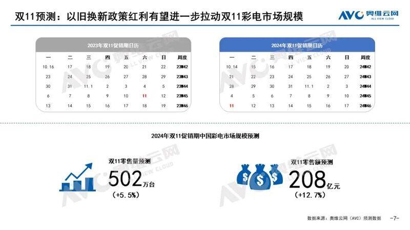 双十一彩电市场预测：百吋巨幕“卡位”战有望进入白热化-视听圈