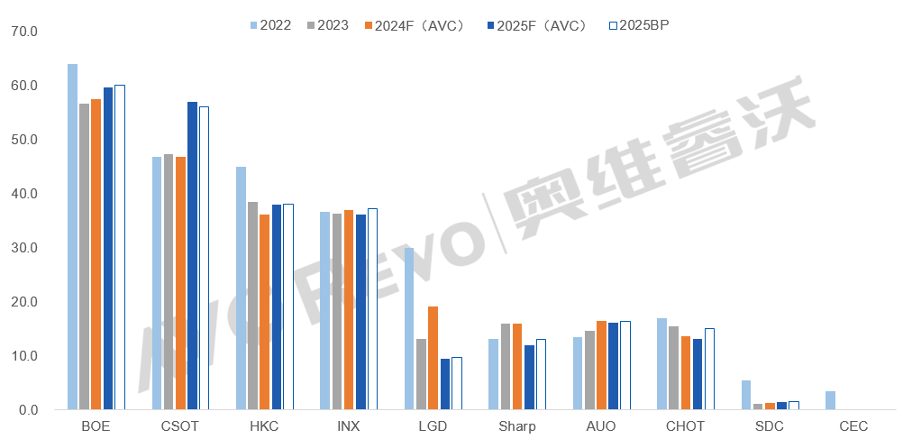 TCL不孤单，传明年索尼三星等或将“导入”115寸巨幕液晶