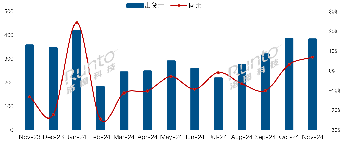 十一月：彩电市场持续“向上”，第一名是位“连庄者”-视听圈