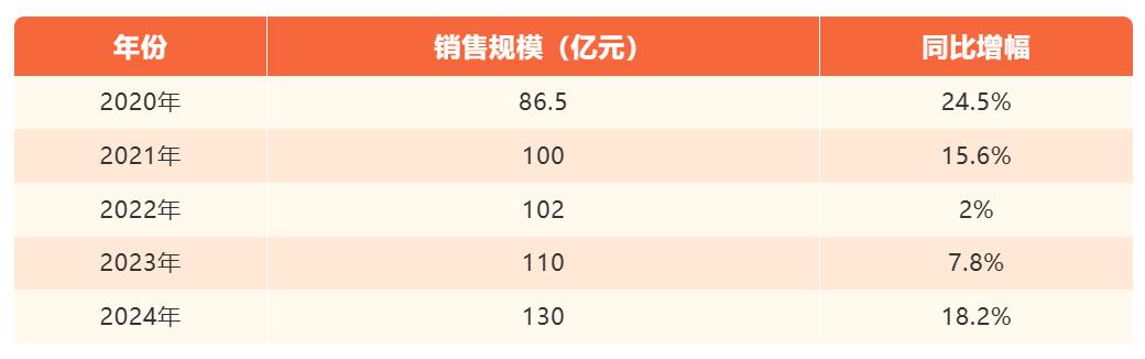 十年蓄力，洗碗机今年市场爆发还差关键一步
