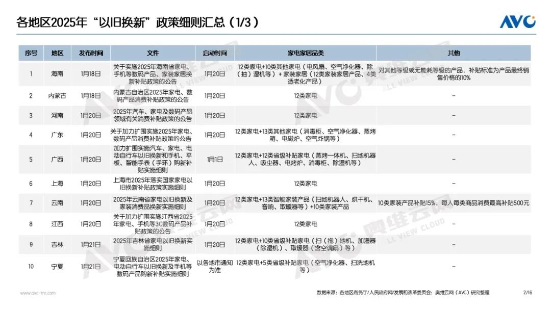 家电“以旧换新”最新数据（2025年1月）