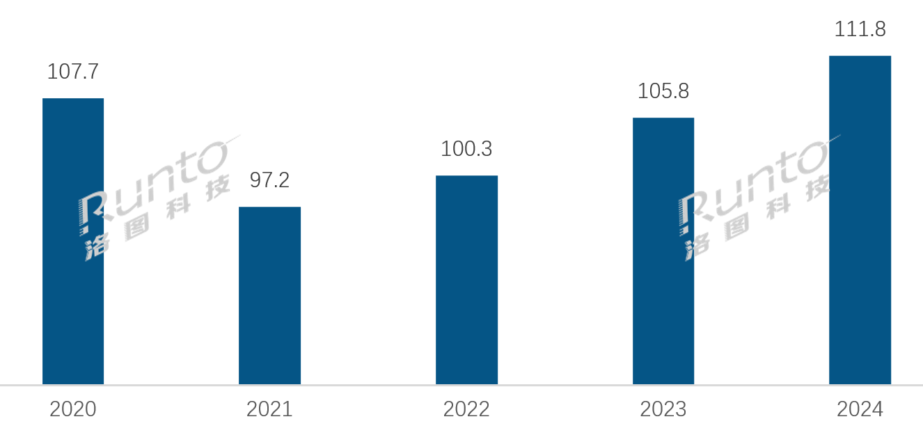 2024，全球彩电代工业务超千万台有4个：有个“老炮”过线
