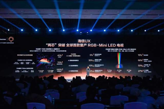 海信正式发布2025世俱杯新品 引领AI智能家电新风向 海信正式发布2025世俱杯新品 引领AI智能家电新风向
