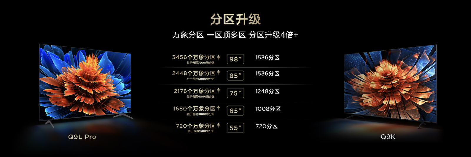 质价天花板实至名归！TCL T7L&Q9L系列发布，强势搭载超高对比度屏