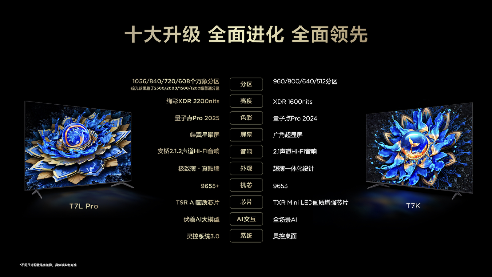 质价天花板实至名归！TCL T7L&Q9L系列发布，强势搭载超高对比度屏