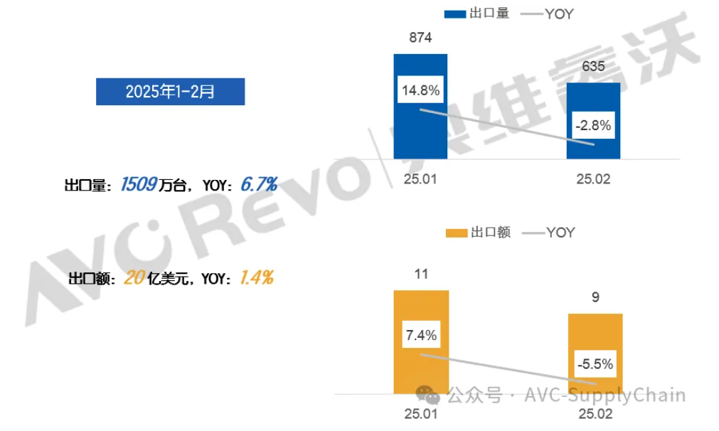 对等关税下中国TV出口新格局：新兴市场崛起与产业链重构