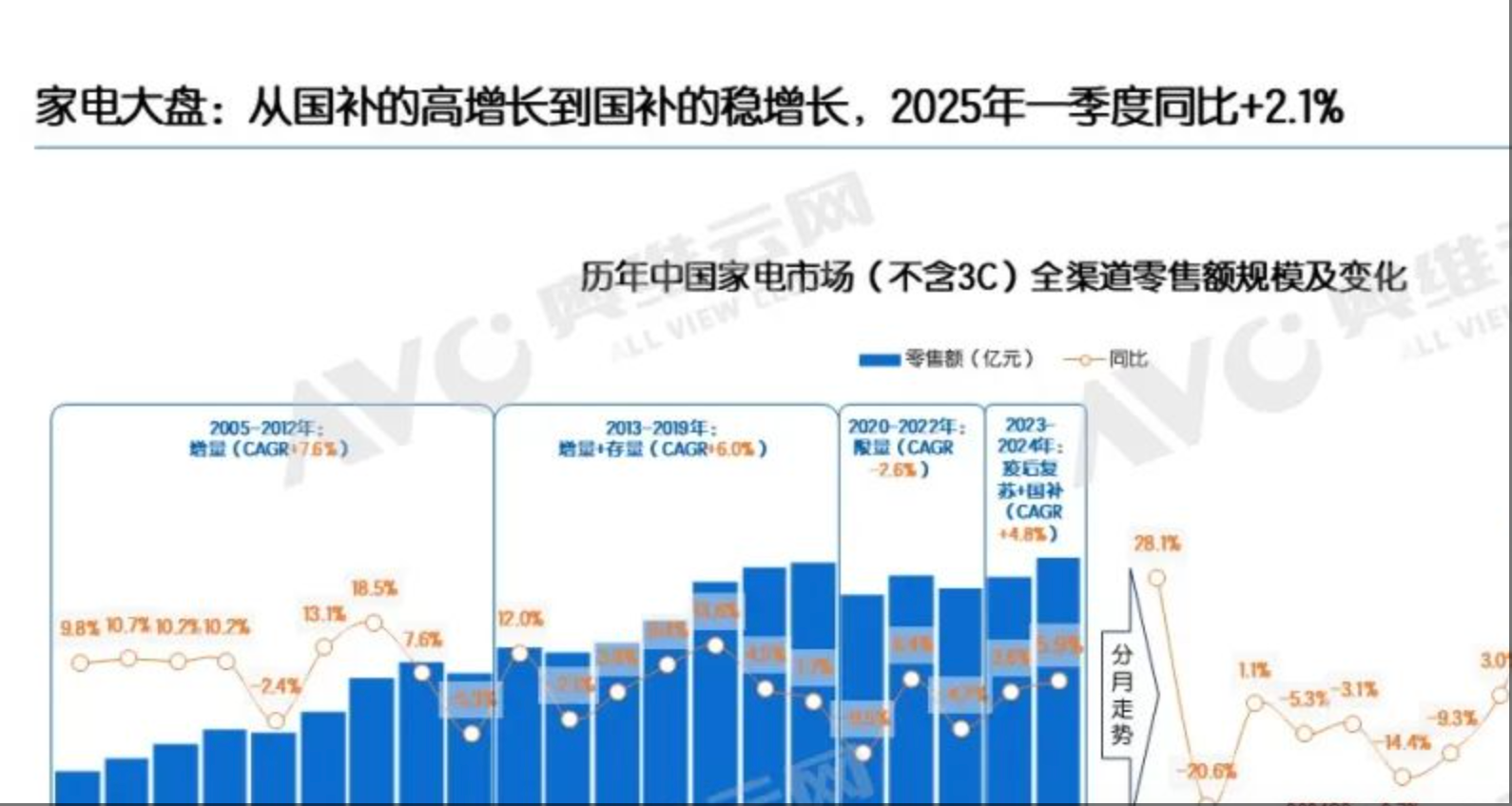 2025Q1家电市场总结：国补稳增长下的量价博弈
