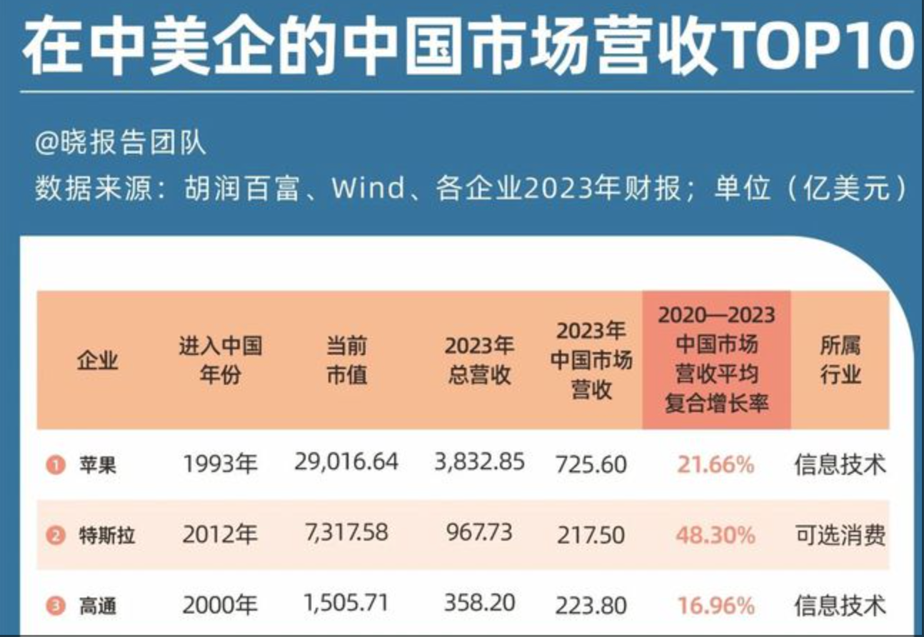 中美企业的“冰与火之歌”