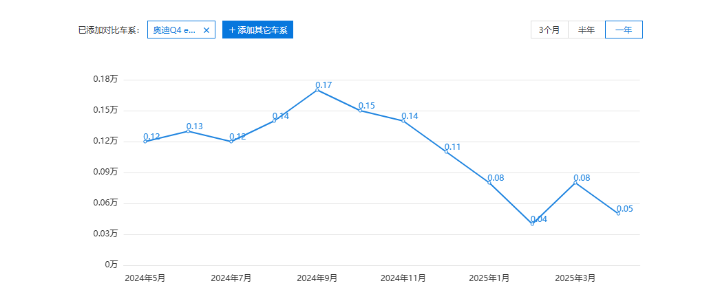 裁员关厂、利润承压，谁来拯救奥迪？