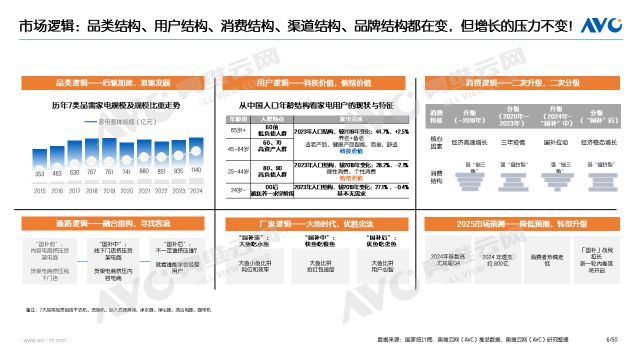 以旧换新政策下净饮水行业的变化与机遇