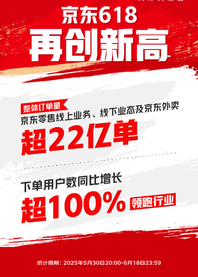 年中618大促观察：电商平台的新趋势与新看点